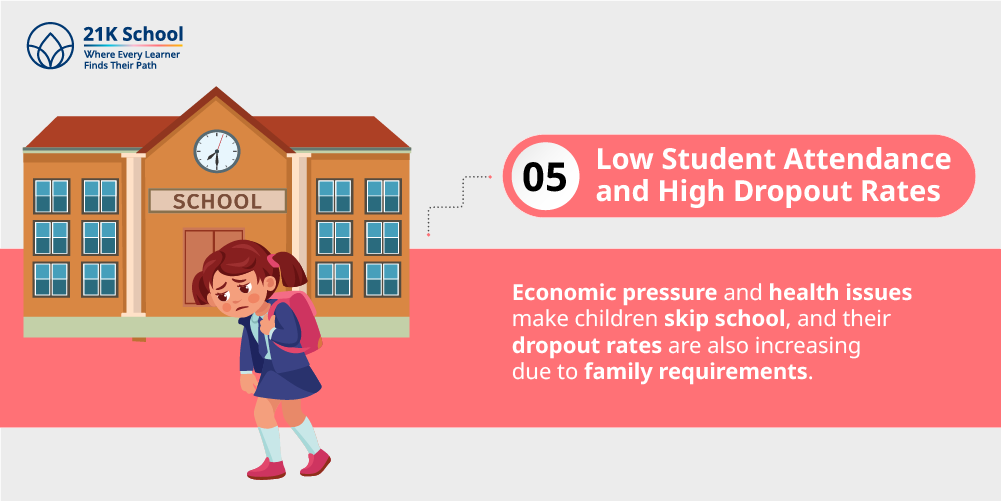 5. Low Student Attendance and High Dropout Rates