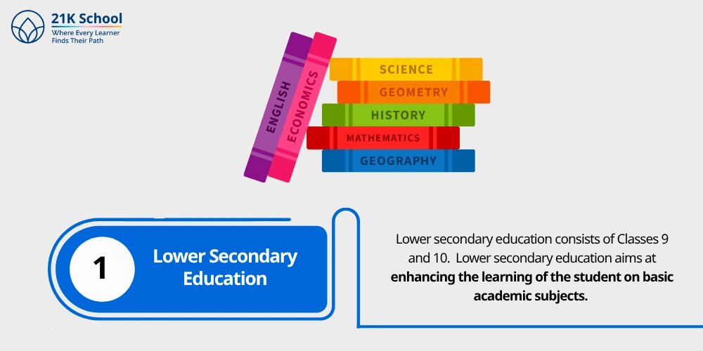 1. Lower Secondary Education