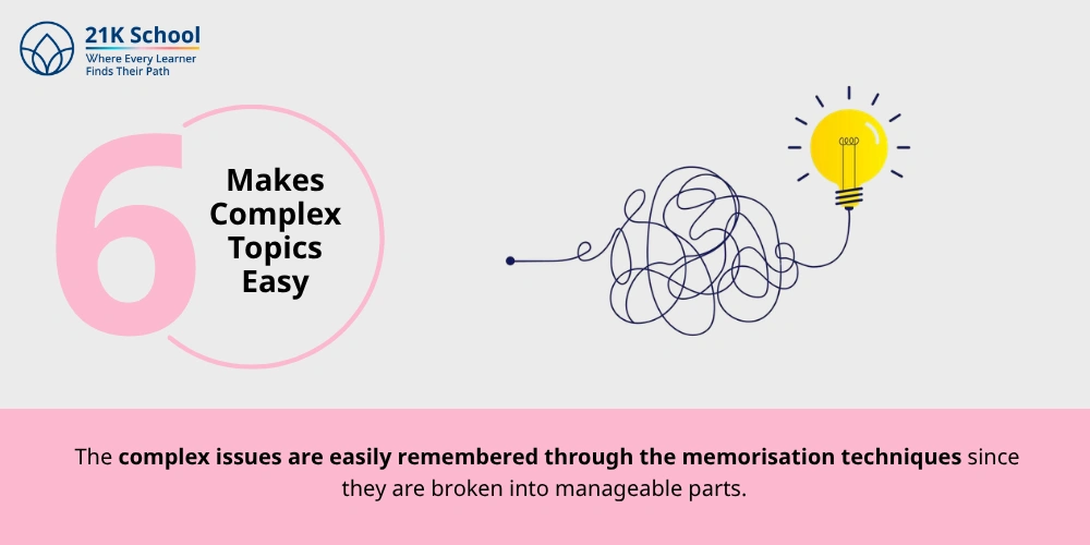 Makes Complex Topics Easy