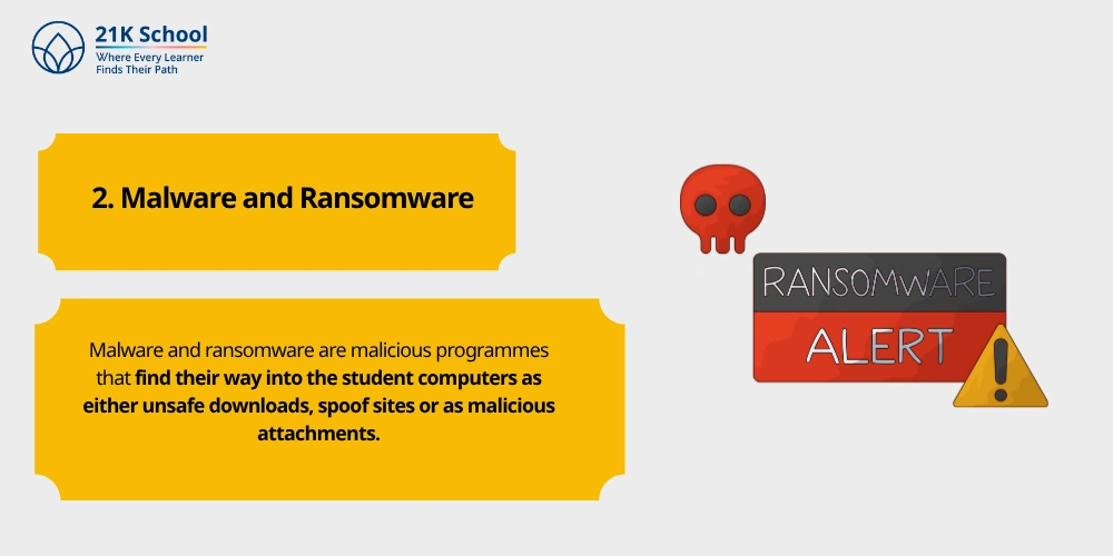 Malware and Ransomware