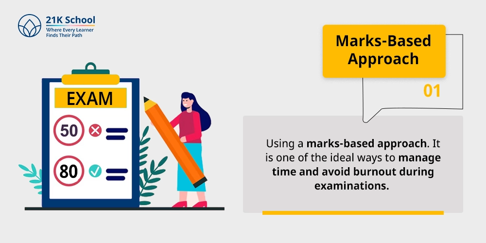1. Marks-Based Approach