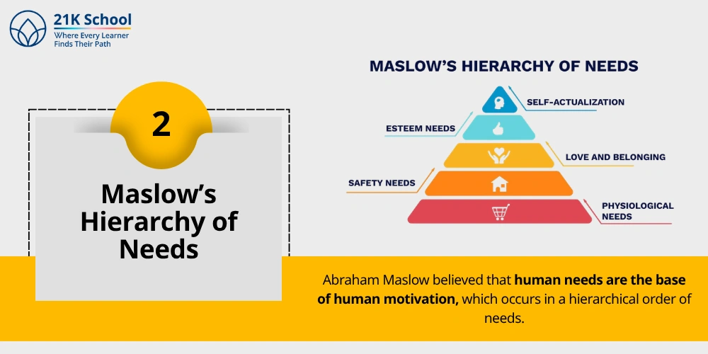 2. Maslow