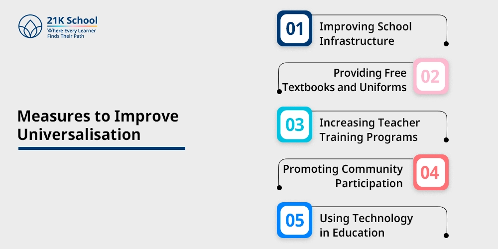 Measures to Improve Universalisation