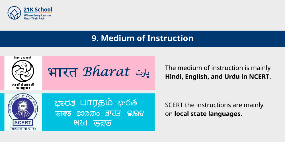9. Medium of Instruction