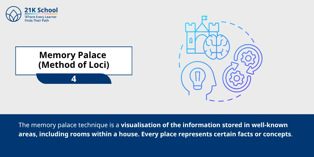 Memory Palace (Method of Loci)