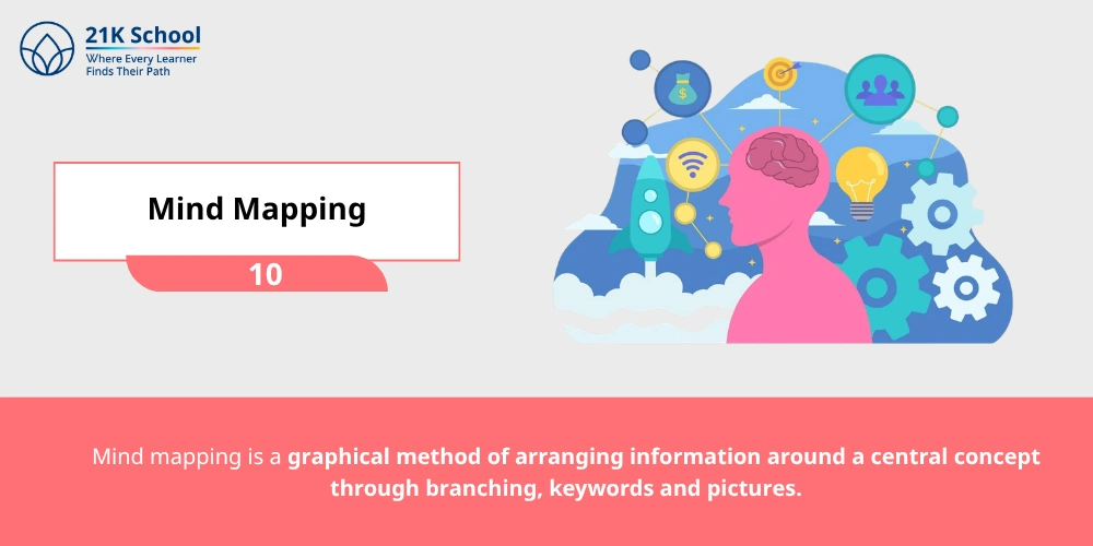 Mind Mapping