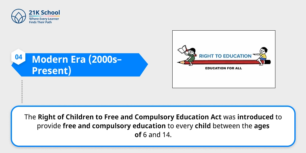 Modern Era (2000s-Present)