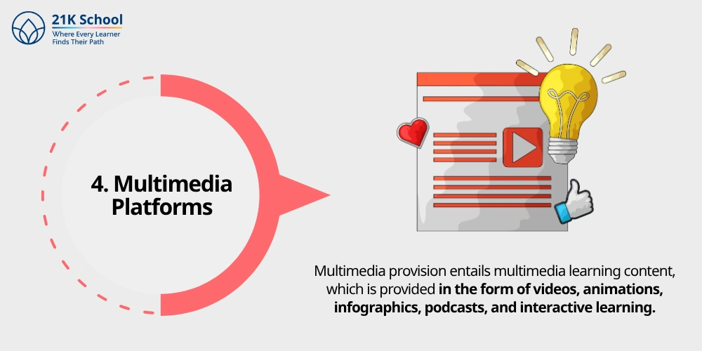 4. Multimedia Platforms
