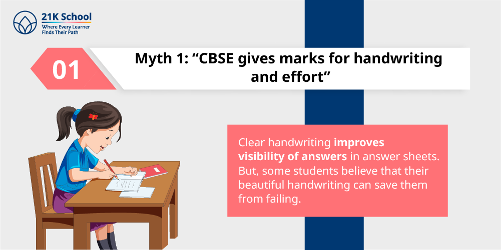1. Myth 1: