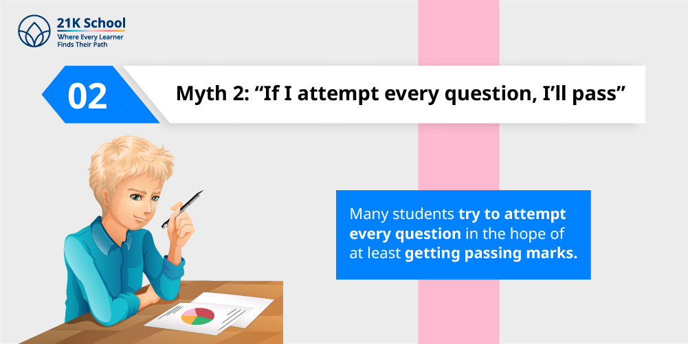 2. Myth 2: