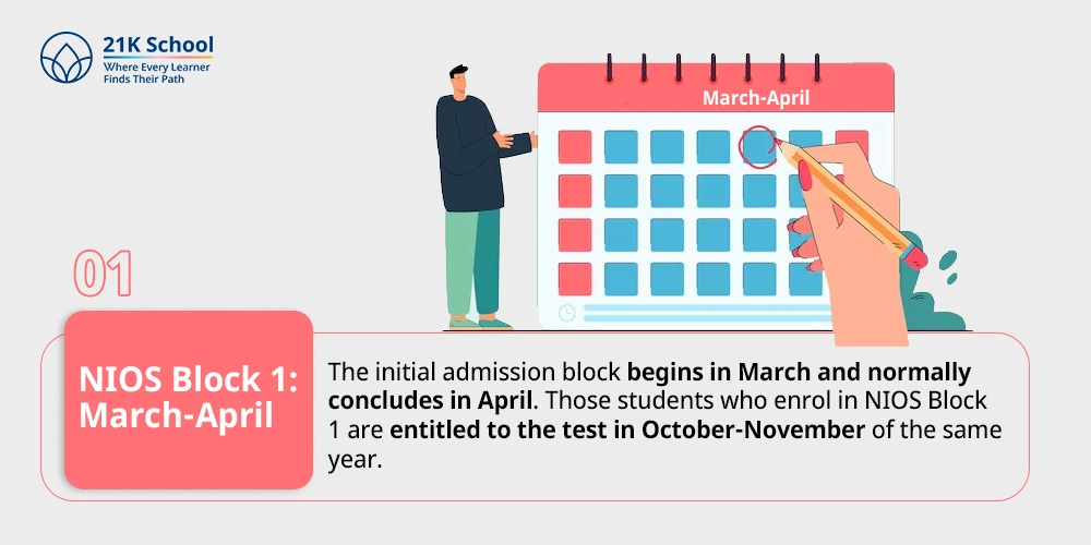 1. NIOS Block 1: March-April