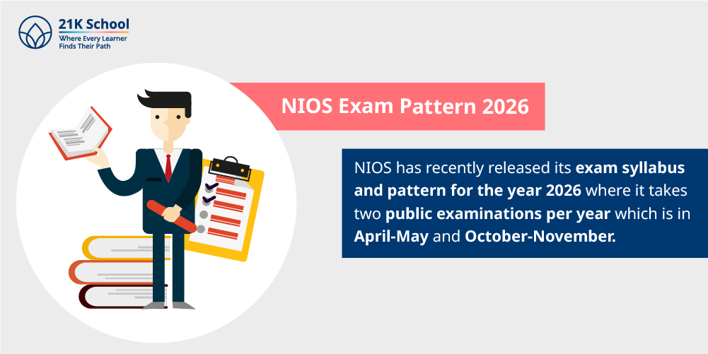 NIOS Exam Pattern 2026