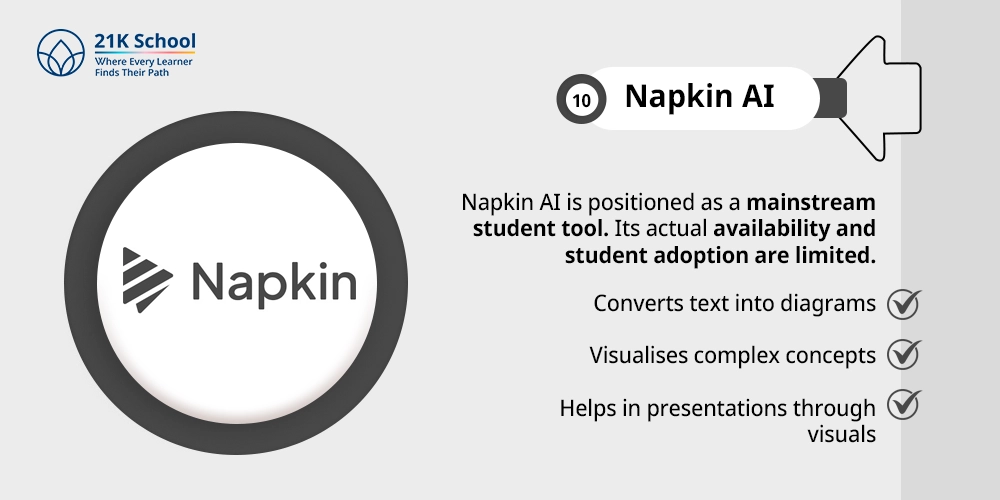 10. Napkin AI