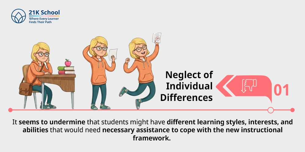 Neglect of Individual Differences