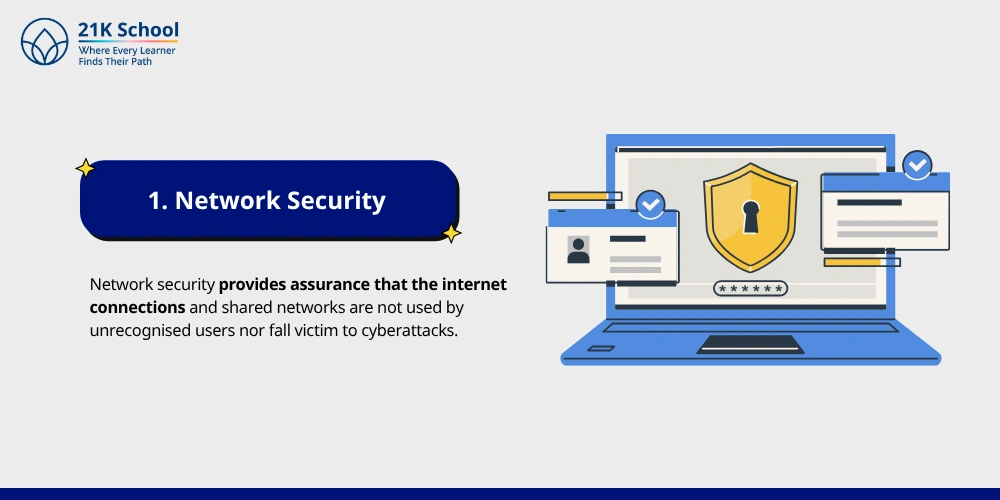 Network Security