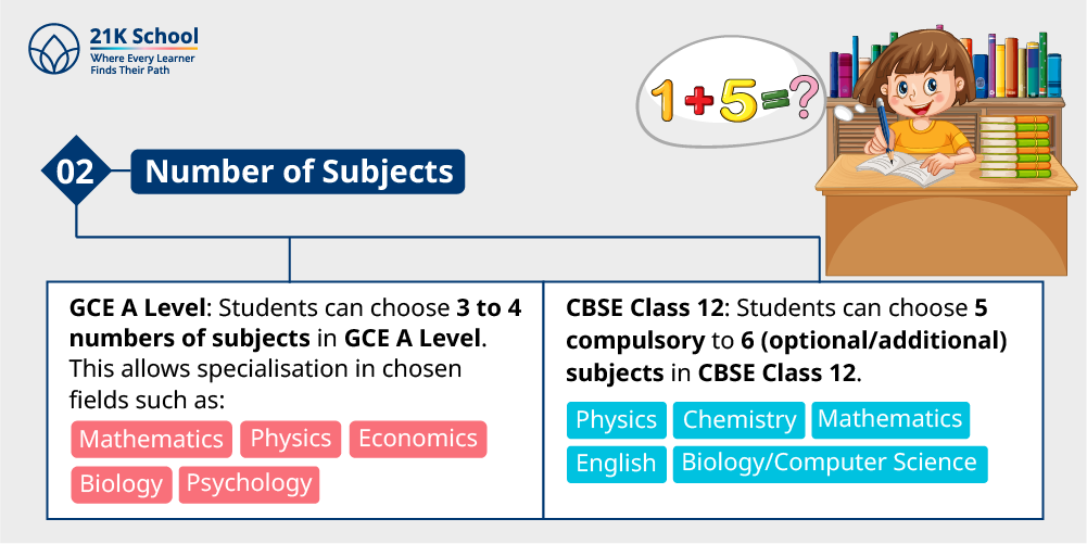 2. Number of Subjects