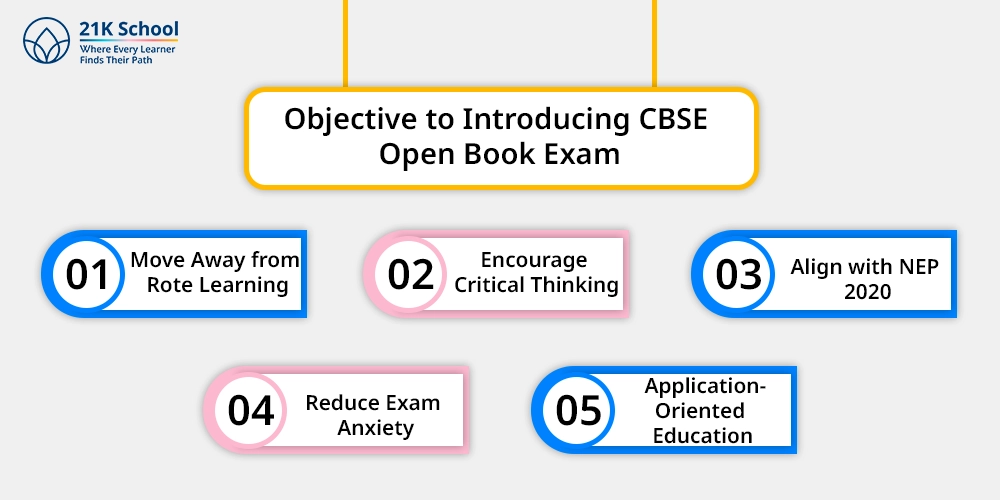 Objective to Introducing CBSE Open Book Exam