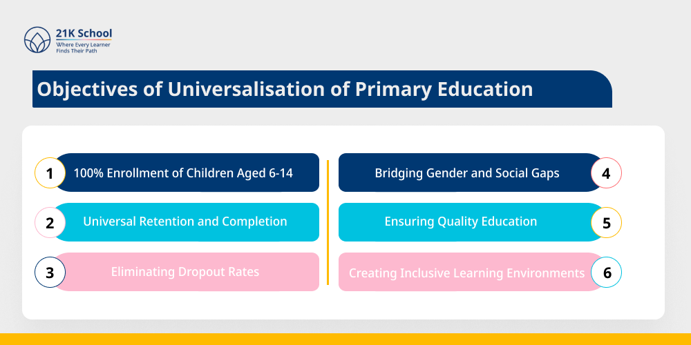 Objectives of Universalisation of Primary Education