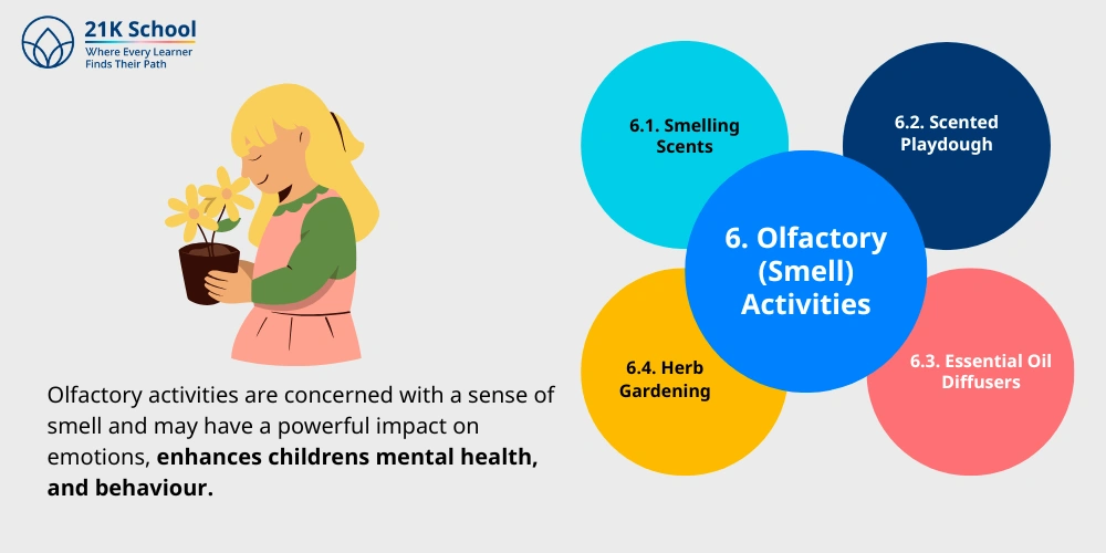 Olfactory (Smell) Activities