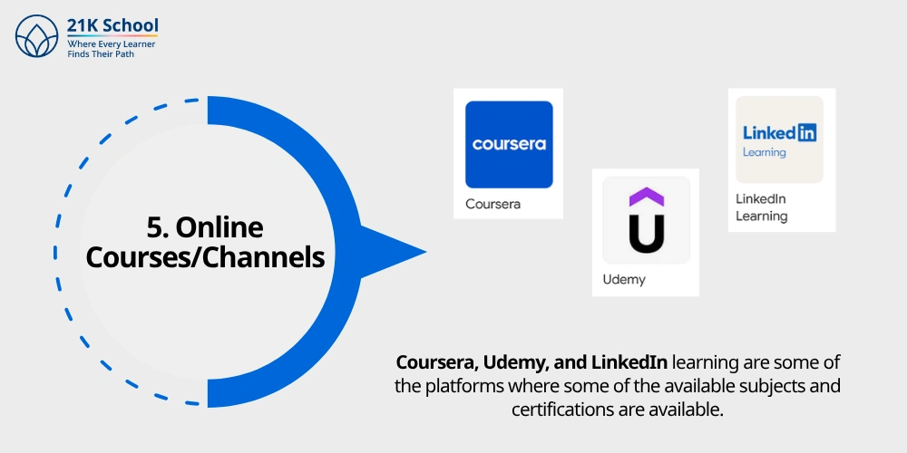 5. Online Courses/Channels