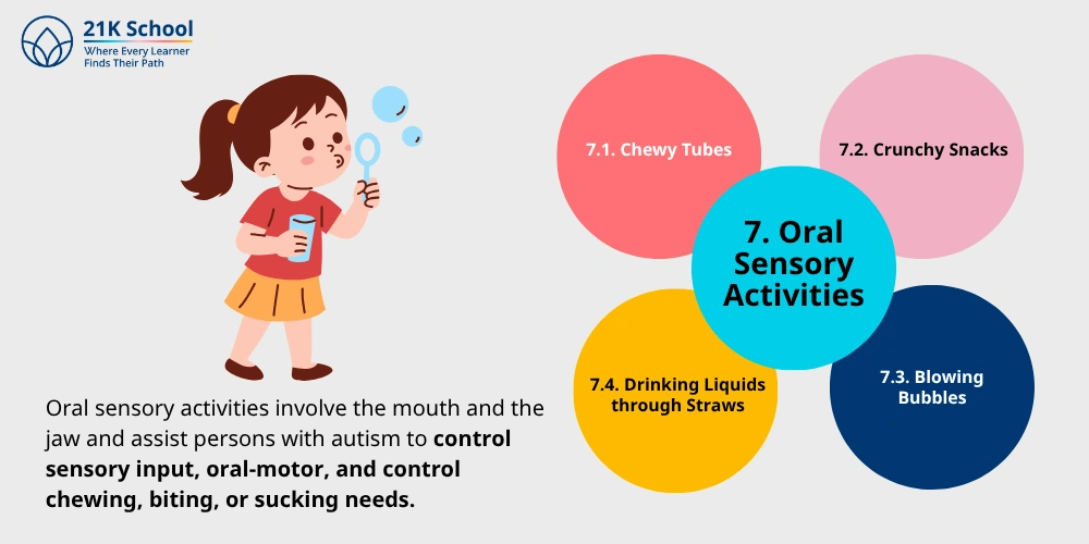 Oral Sensory Activities