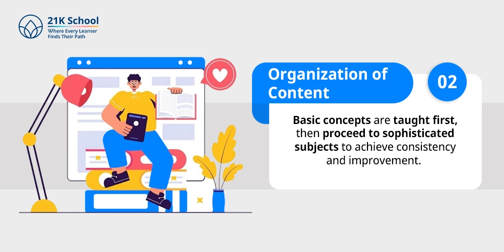 Organization of Content