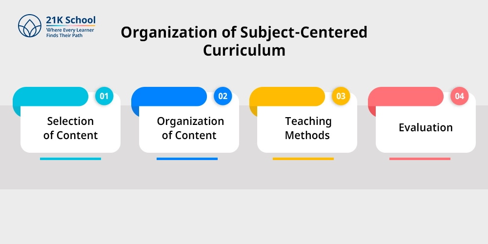 Organization of Subject-Centered Curriculum