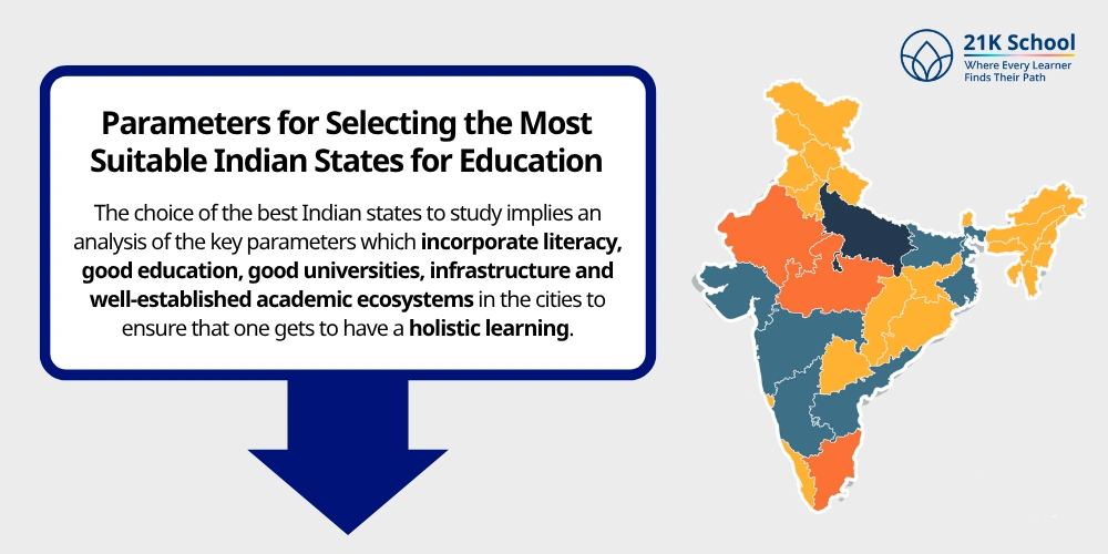 Parameters for Selecting the Most Suitable Indian States for Education