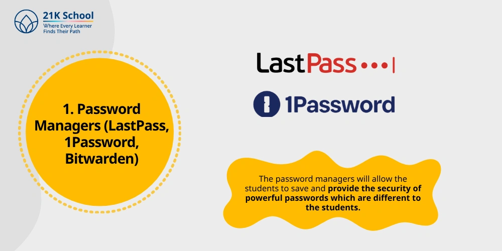 Password Managers (LastPass, 1Password, Bitwarden)