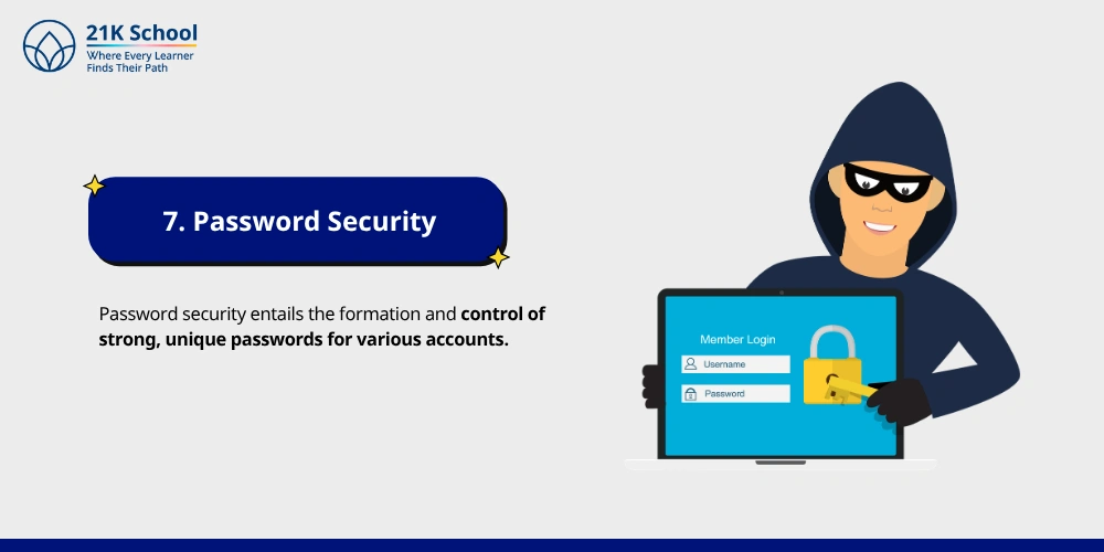 Password Security