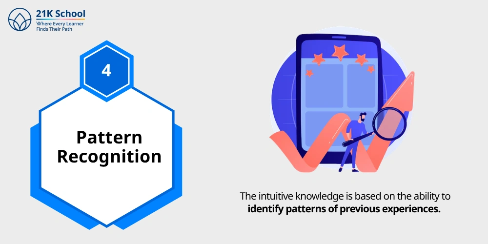 4. Pattern Recognition