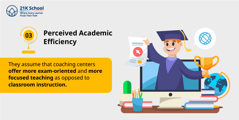 3. Perceived Academic Efficiency