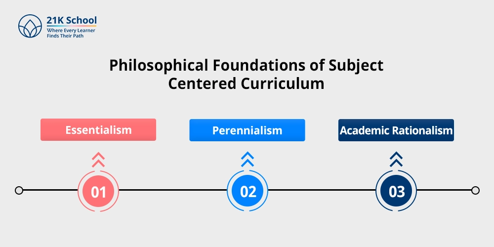 Philosophical Foundations of Subject Centered Curriculum