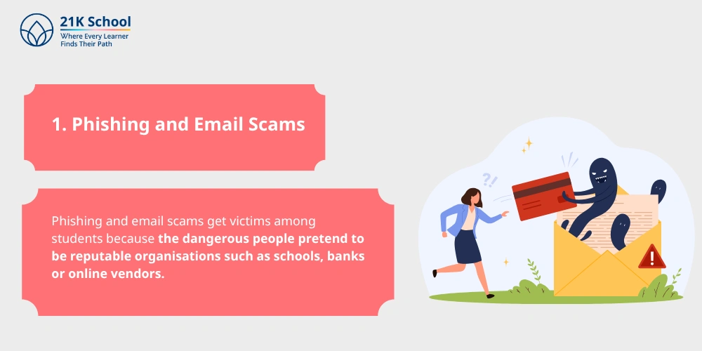Phishing and Email Scams