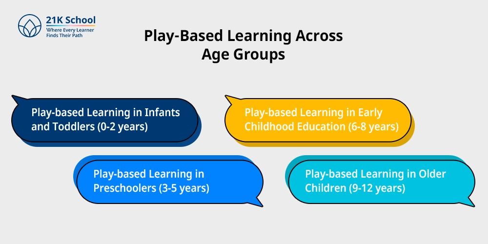 Play-Based Learning Across Age Groups