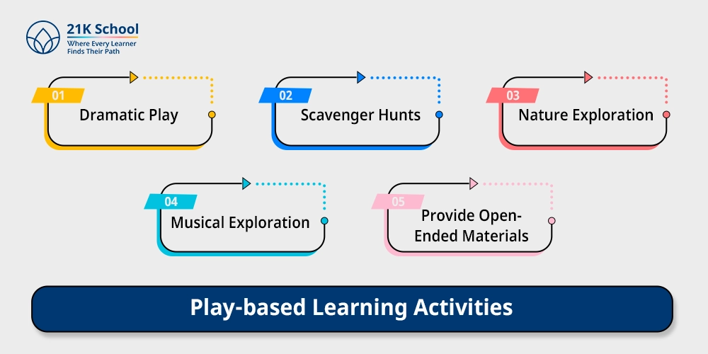 Play-based Learning Activities
