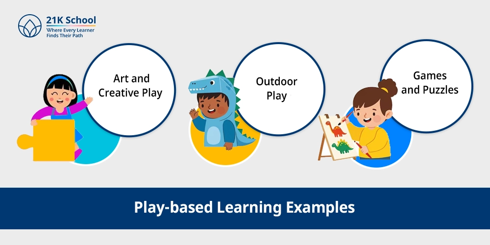 Play-based Learning Examples