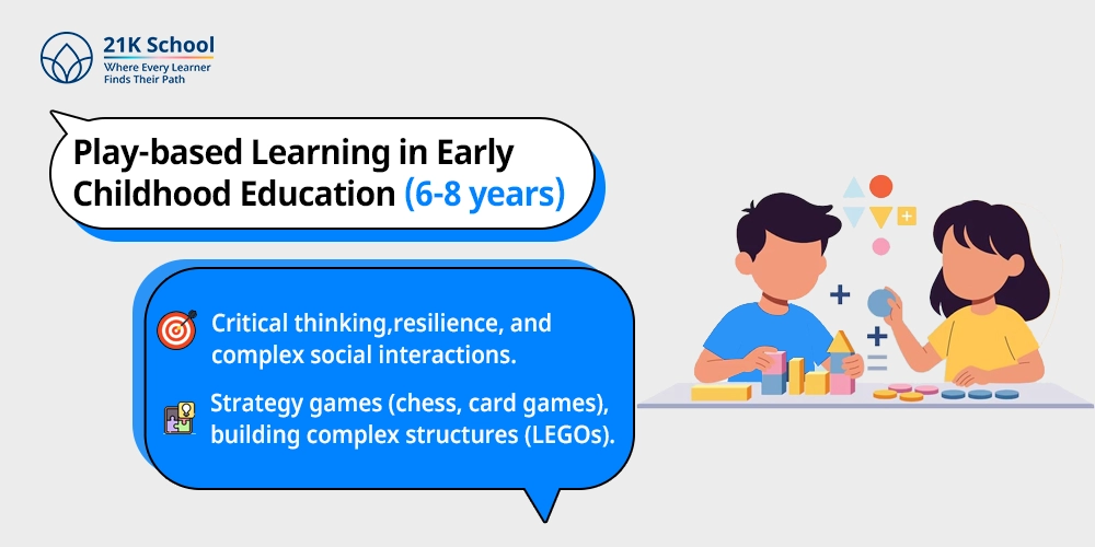 Play-based Learning in Early Childhood Education (6-8 years)