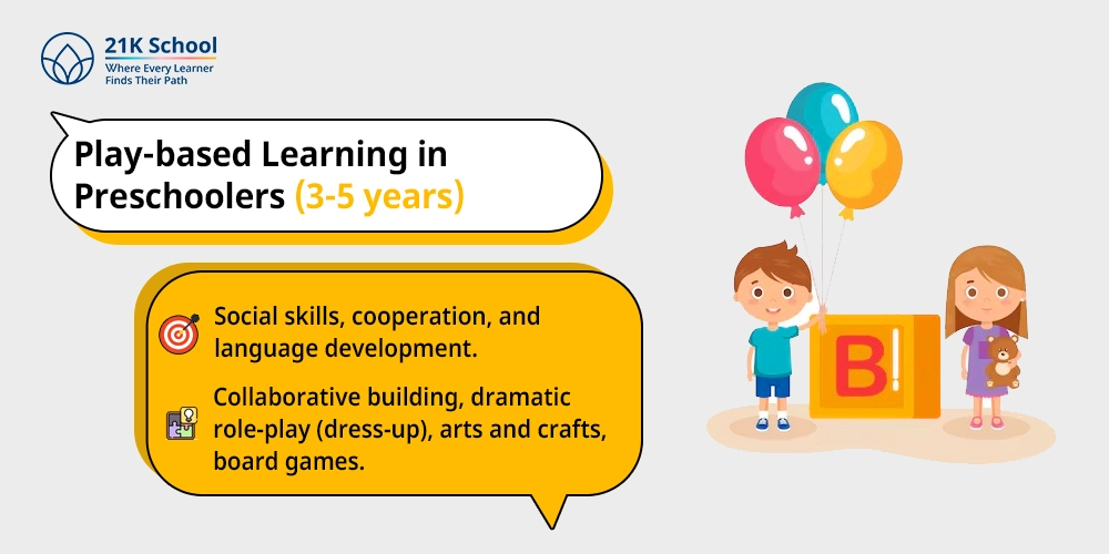 Play-based Learning in Preschoolers (3-5 years)