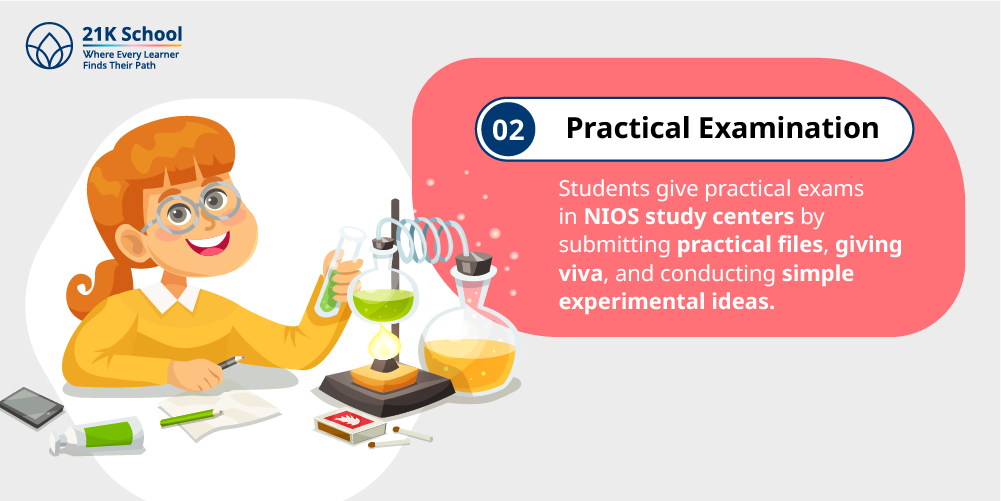 2. Practical Examination