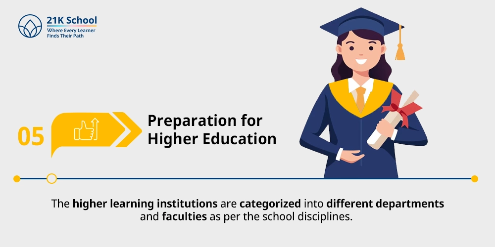 Preparation for Higher Education