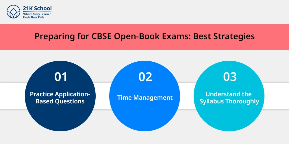 Preparing for CBSE Open-Book Exams: Best Strategies