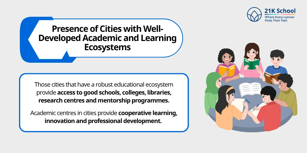Presence of Cities with Well-Developed Academic and Learning Ecosystems