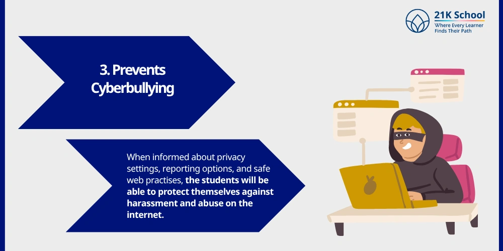 Prevents Cyberbullying