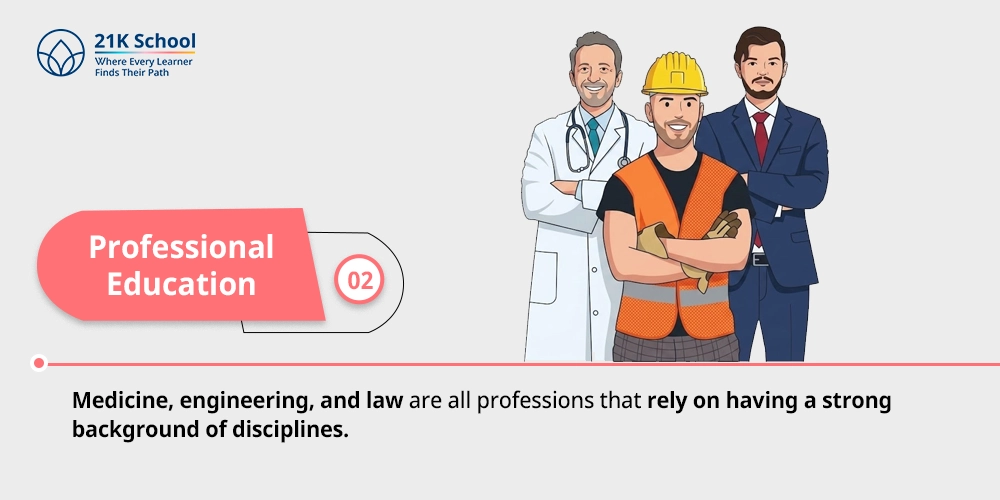 Professional Education