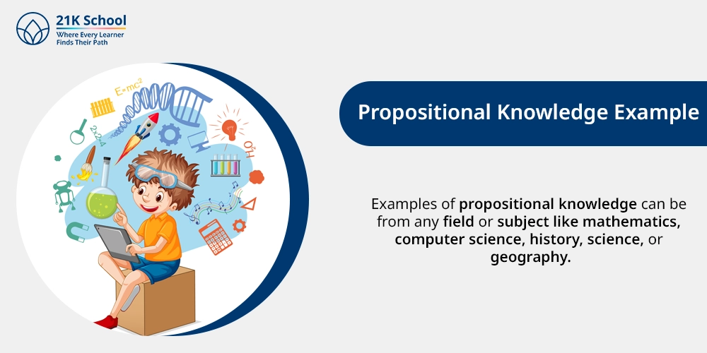 Propositional Knowledge Example