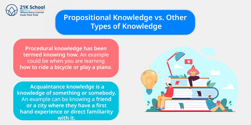 Propositional Knowledge vs. Other Types of Knowledge
