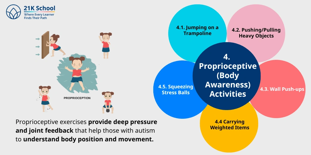 Proprioceptive (Body Awareness) Activities