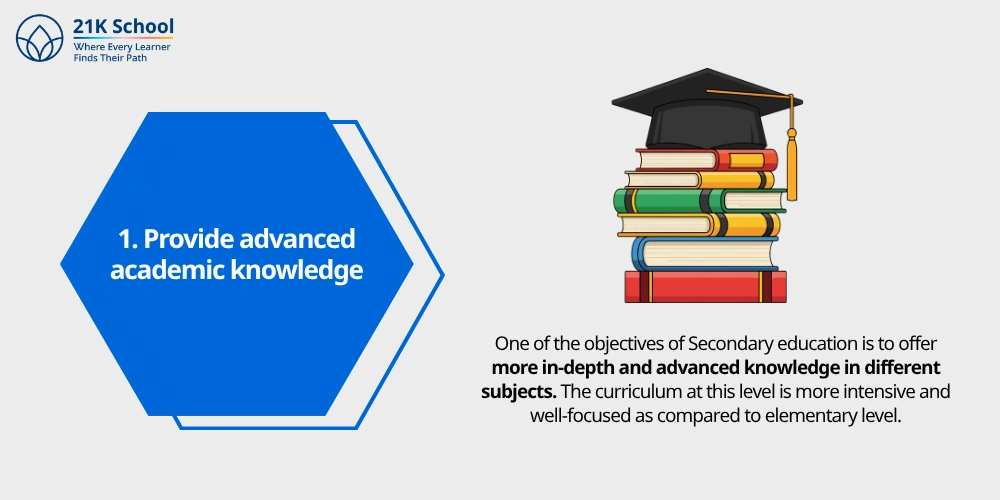 1. Provide advanced academic knowledge