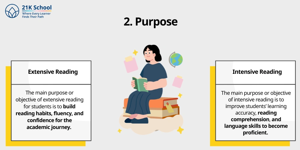 2. Purpose